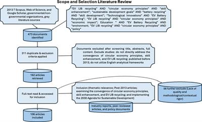 Advancing sustainable development through circular economy and skill development in EV lithium-ion battery recycling: a comprehensive review